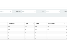 2月份过完，分享下4414部分站长游戏推广数据以及近期感受 