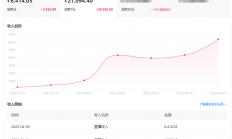 如何养成一个抖音手游直播间？分享从0到1的时间节点与梗概