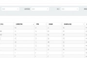 站长能否成功转型到抖音直播，从游戏角度来分析实际数据