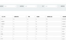 站长能否成功转型到抖音直播，从游戏角度来分析实际数据