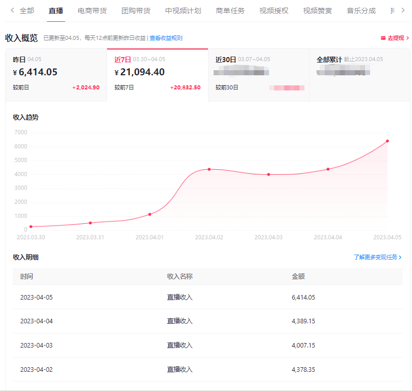 如何养成一个抖音手游直播间？分享从0到1的时间节点与梗概