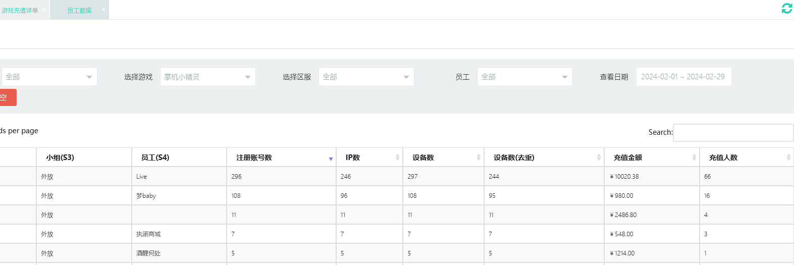 2月份过完，分享下4414部分站长游戏推广数据以及近期感受 