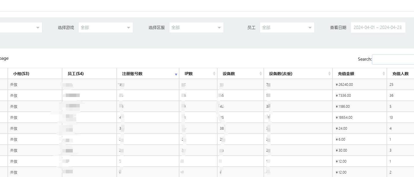 站长能否成功转型到抖音直播，从游戏角度来分析实际数据